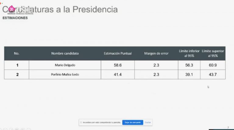 Presentación de resultados de la encuesta de Morena