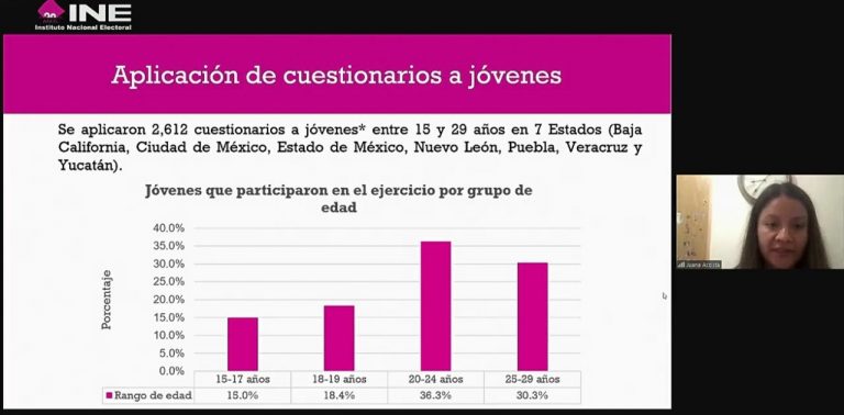 Juana Acosta, Servicios a la Juventud A.C.