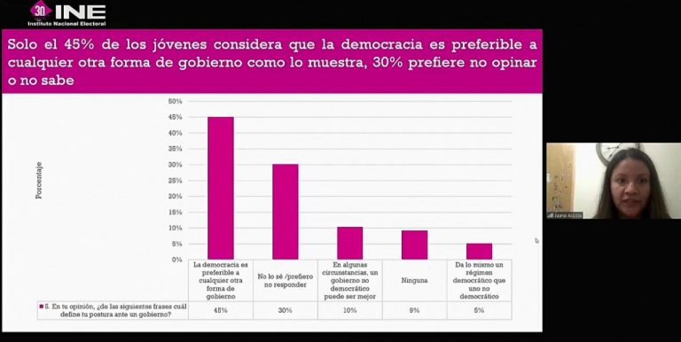 Juana Acosta, Servicios a la Juventud A.C.