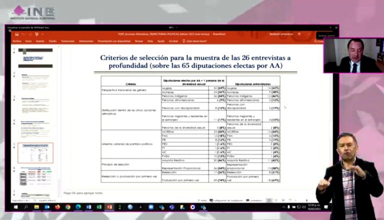 Presentación del Estudio especializado sobre la efectividad en la aplicación de las accciones afirmativas y las barreras que enfrentan los grupos en situación de discriminación en las representaciones políticas en el proceso electoral federal 2020-2021