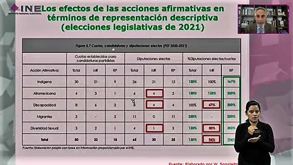 Willibald Sonnleitner, Colegio de México.