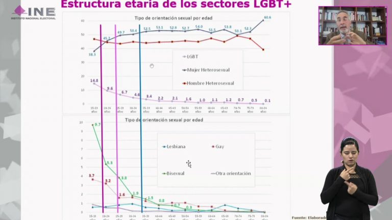Willibald Sonnleitner, Colegio de México.
