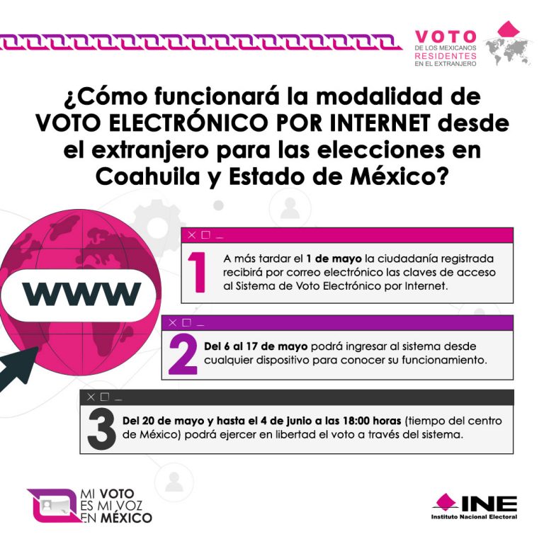 VMRE_votoInternet