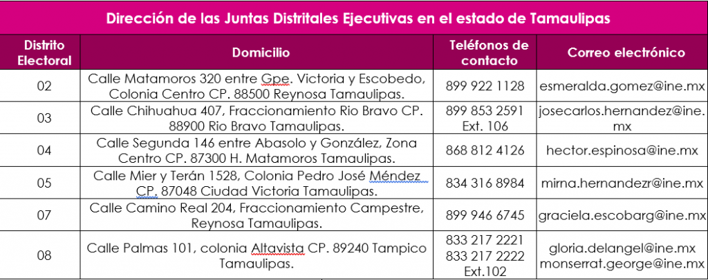 Tabla con domicilio, teléfono y correo de las juntas distritales en Tamaulipas