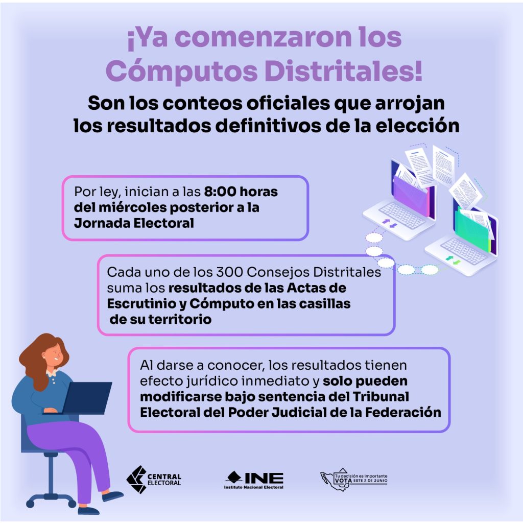 ¡Ya comenzaron los Cómputos Distritales!

Son los conteos oficiales que arrojan los resultados definitivos de la elección.

Por ley, inician a las 8 del miércoles posterior a la Jornada Electoral