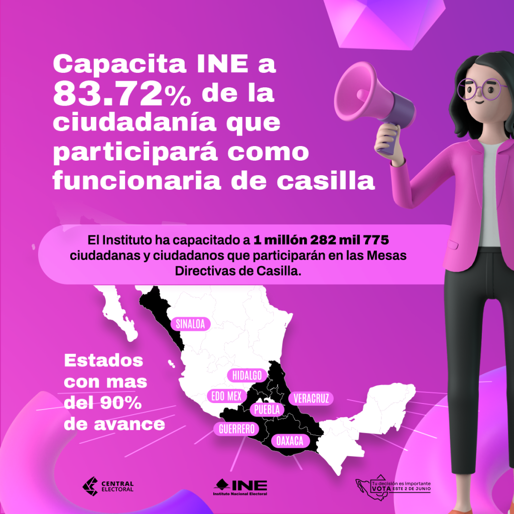 Capacita INE a 83.72% de la ciudadanía que participará como funcionaria de casilla

El INE ha capacitado a 1 millón 282 mil 775 ciudadanas y ciudadanos que participarán en las Mesas Directivas de Casilla