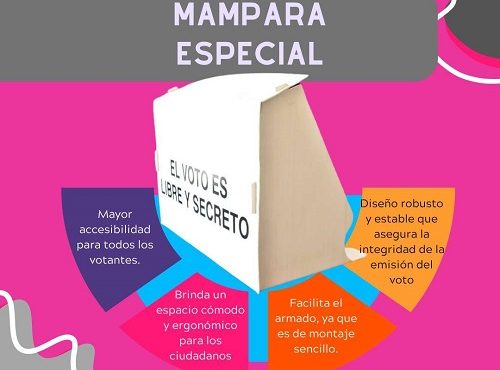 Infografía de herramienta de apoyo para personas con discapacidad