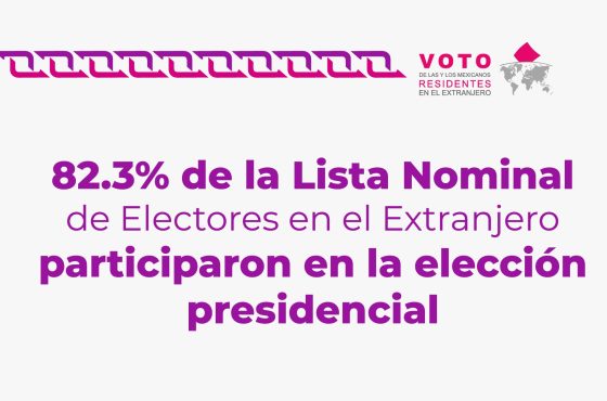 184,326 mil personas votaron desde el extranjero en las elecciones 2024