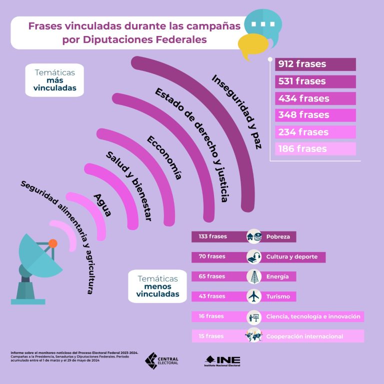actores políticos y campañas 3