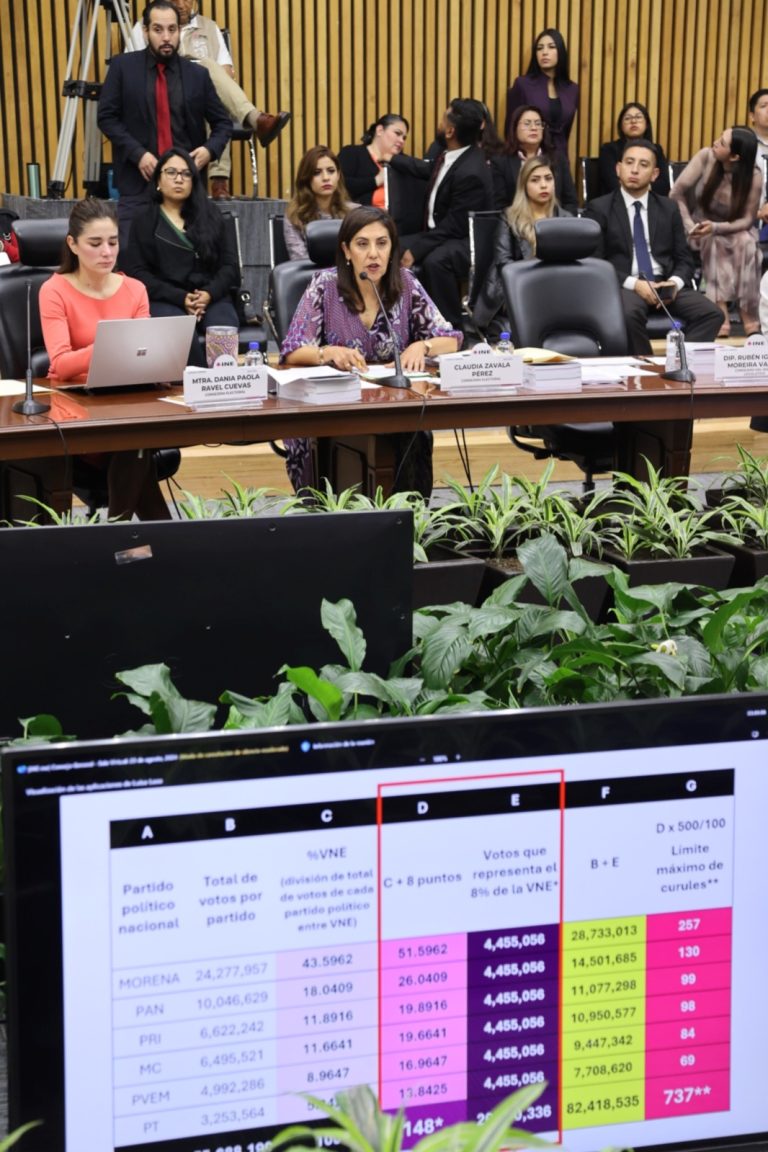 Sesión extraordinaria del Consejo General.