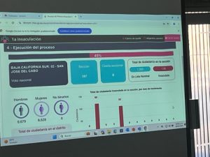 se muestra pantalla de televisión con información de la insaculación