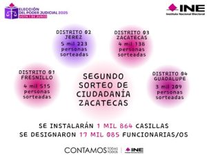 cartel del ine con información de la segunda insaculación