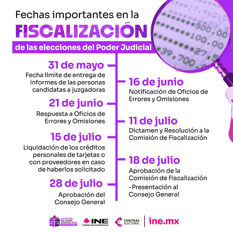 Ilustración de fechas importantes de la fiscalización con una lupa