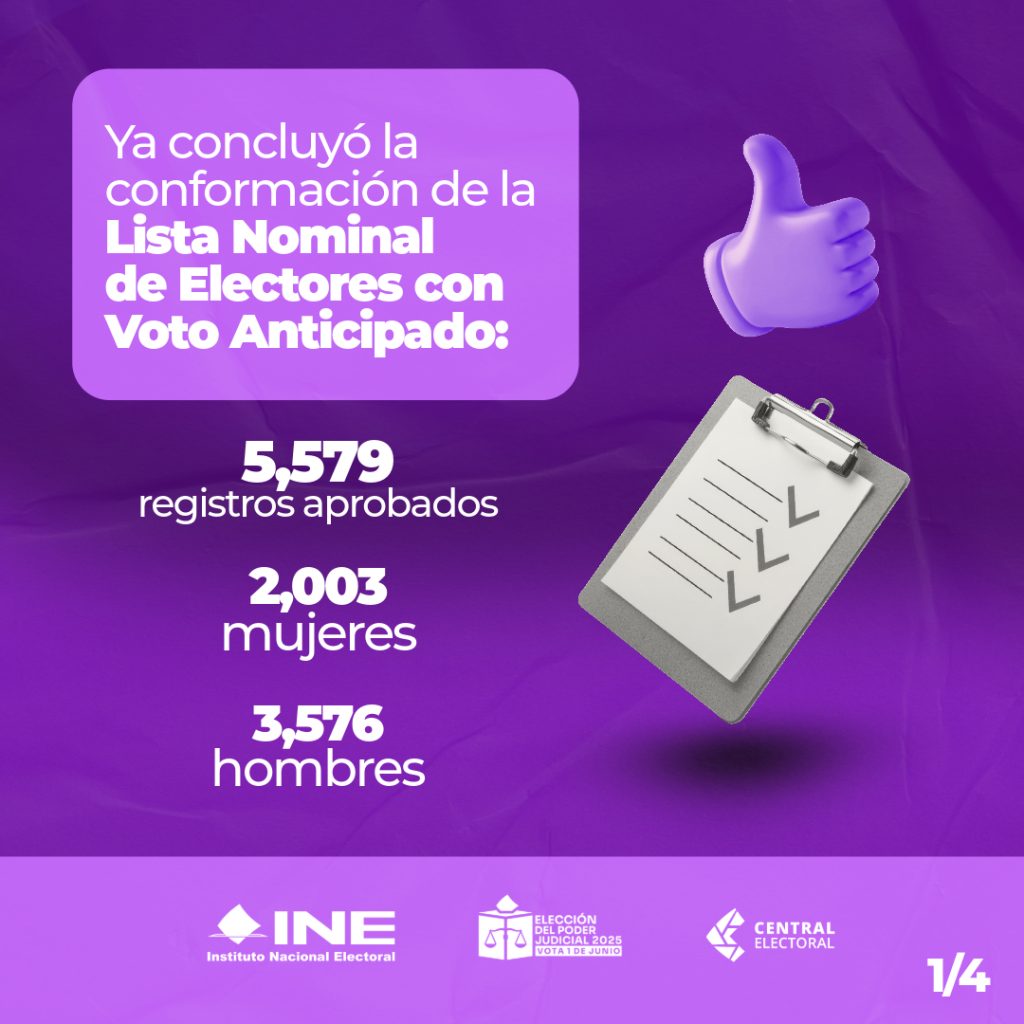 Ya concluyó la conformación de la Lista Nominal de electores con Voto Anticipado
