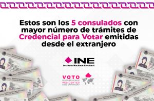 Los 5 consulados con mayor número de trámites de Credencial emitidas en el extranjero