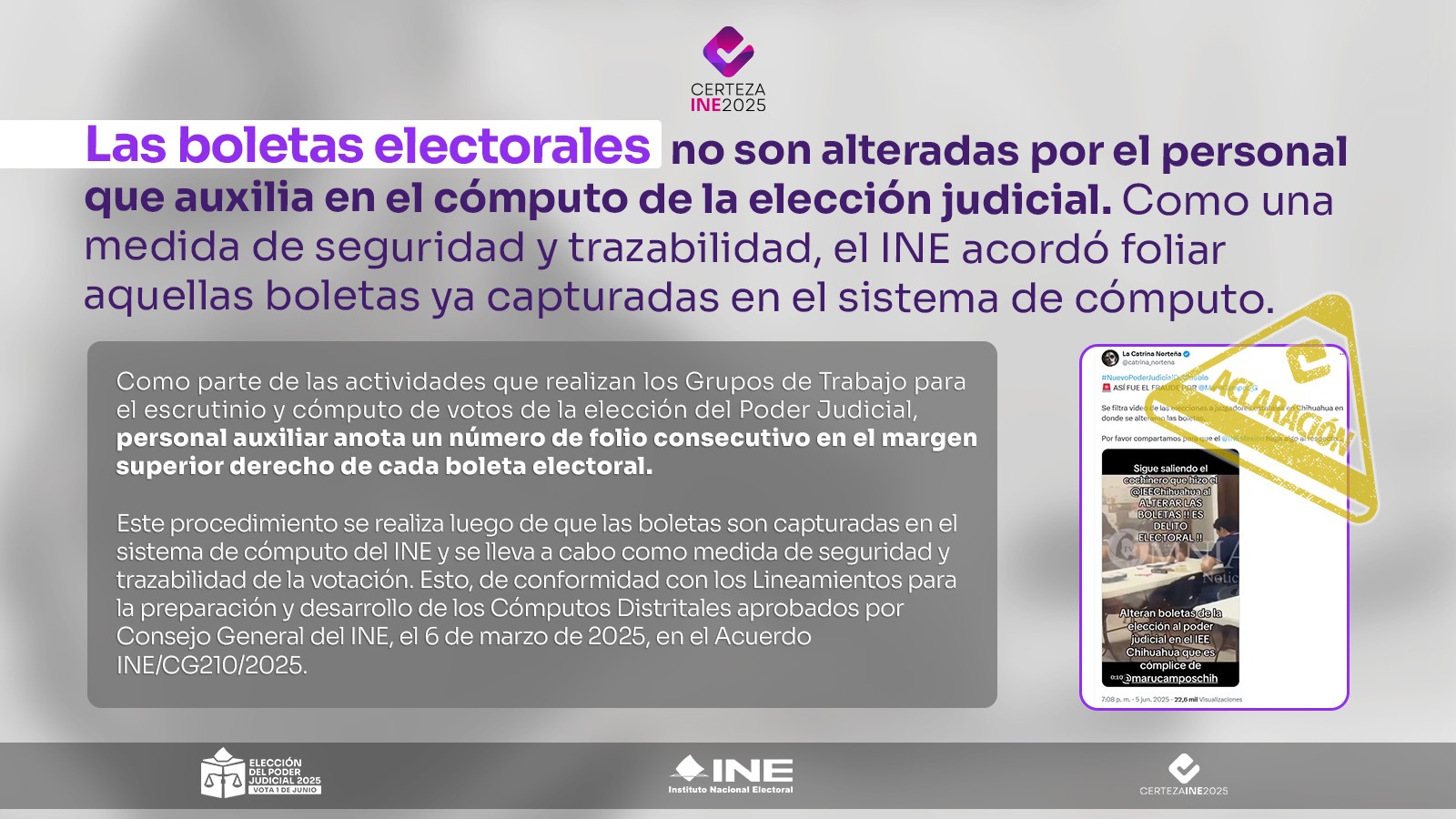 La imagen es un cartel informativo del Instituto Nacional Electoral (INE) de México, relacionado con la elección del Poder Judicial 2025. Tiene un diseño moderno con fondo gris claro y texto en tonos morado y negro. La imagen ilustra como ejemplo uno de los desmentidos publicados durante la elección. A la derecha de la imagen, se incluye una captura de pantalla de una publicación en redes sociales con una advertencia amarilla tipo sello que dice “Aclaración”. La publicación muestra una acusación falsa sobre alteración de boletas, la cual el cartel del INE desmiente. En la parte inferior del cartel están los logotipos del INE, la campaña “Certeza INE 2025” y el emblema de la elección del Poder Judicial 2025.