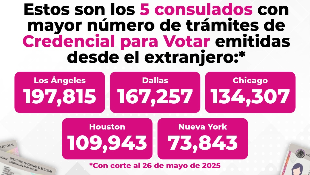 cartel del ine con información sobre la credencialización desde el extranjero