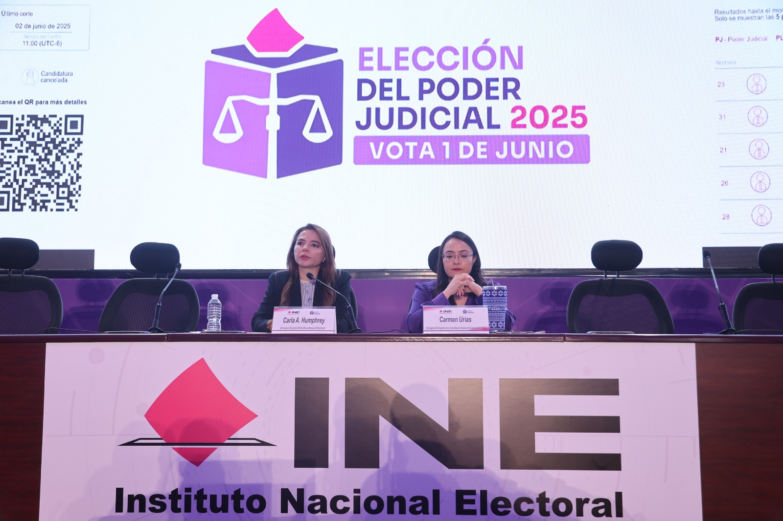 Participantes de la conferencia sentados en el estrado de la Macrosala de prensa.