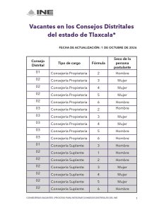 hoja con una tabla que contiene los cargos vacantes para integrar Consejos Distritales en Tlaxcala